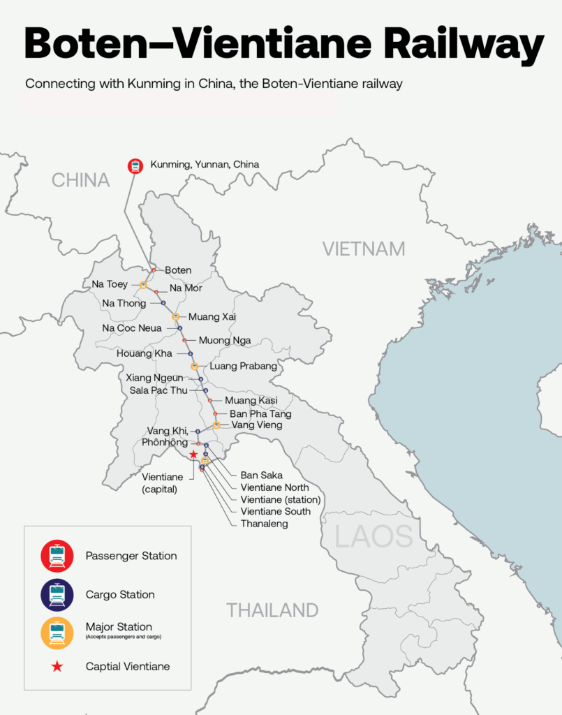 The Laos-China Railway
